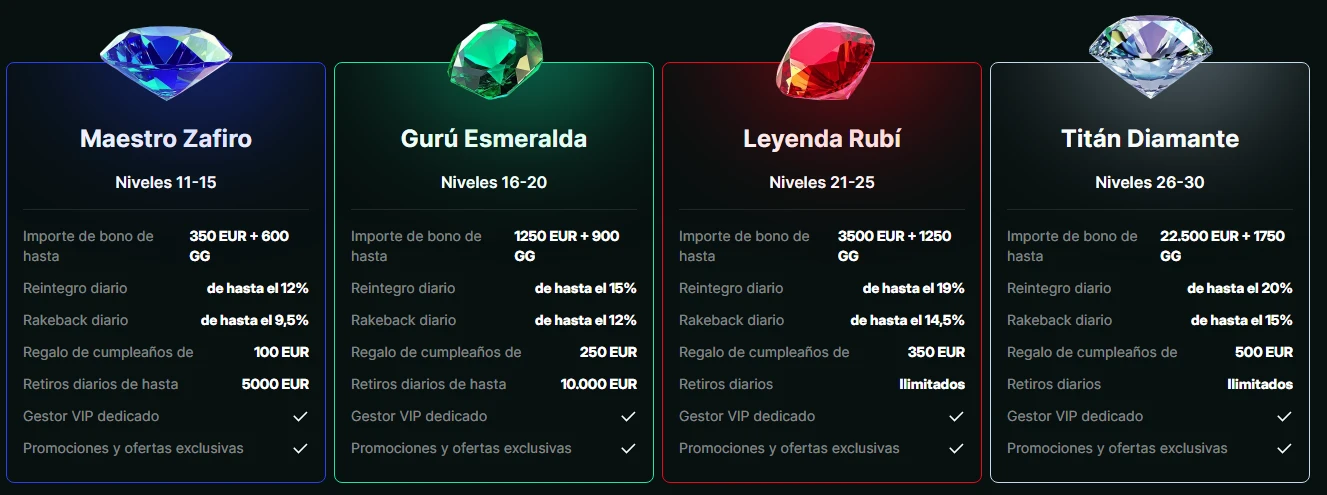 Programa VIP Luckygem Casino España